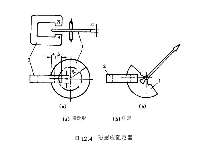 阻尼器功能特性