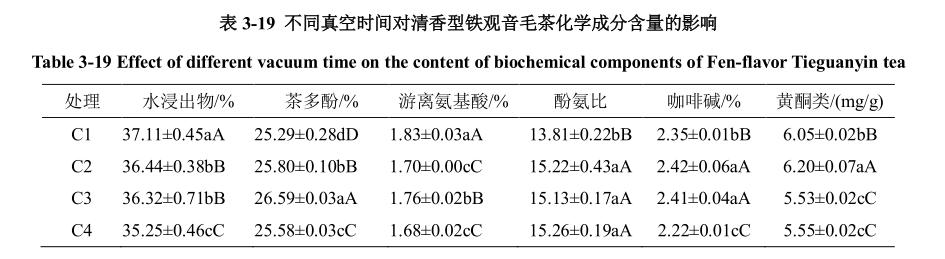 低溫真空干燥箱真空時間試驗結論